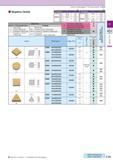 157 Negative (Solid) How to read pages of “Turning Inserts” 4 B13 (mm) (mm) Description A T I Description A CNMN 0903 1204 RNMN 0903 1203 1204 9 525 Каталог KYOCERA 2016 Металлорежущий станочный инструмент Сменные режущие пластины Токарные резцы Расточные державки Фрезы с СРП и твердосплавные Сборные сверла Стр. C19