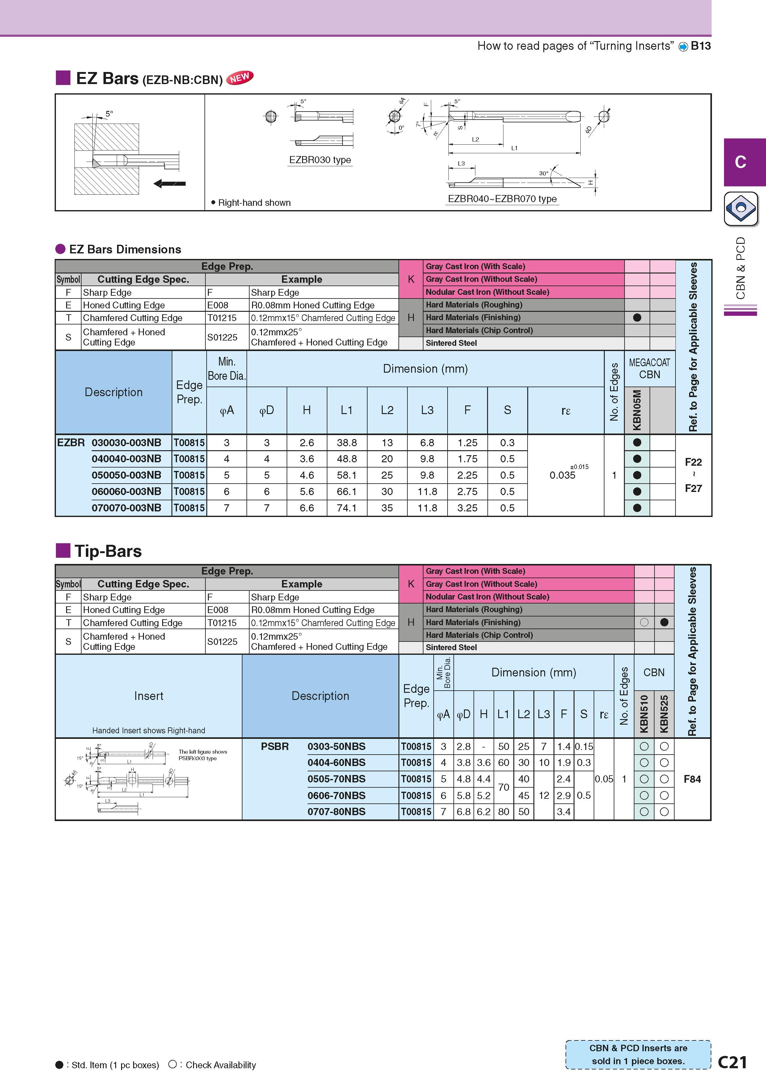 159 How to read pages of “Turning Inserts” 4 B13 EZ Bars (ezb-nb:cbn) EZBR030 type Right-hand shown EZ Bars Dimensions Edge Prep Gray Cast Iron (With Каталог KYOCERA 2016 Металлорежущий станочный инструмент Сменные режущие пластины Токарные резцы Расточные державки Фрезы с СРП и твердосплавные Сборные сверла Стр. C21