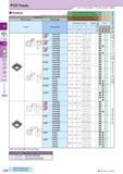 162 PCD Tools How to read pages of “Turning Inserts” O B13 < > Positive ’Thickness of CC 0301 and CC 0401 are different Edge Prep PCD all items Inser Каталог KYOCERA 2016 Металлорежущий станочный инструмент Сменные режущие пластины Токарные резцы Расточные державки Фрезы с СРП и твердосплавные Сборные сверла Стр. C24