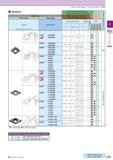 163 How to read pages of “Turning Inserts” O B13 Positive Edge Prep PCD all items Insert Handed Insert shows Left-hand Sharp Edge Description Non-fer Каталог KYOCERA 2016 Металлорежущий станочный инструмент Сменные режущие пластины Токарные резцы Расточные державки Фрезы с СРП и твердосплавные Сборные сверла Стр. C25