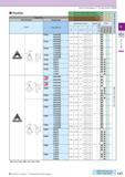 165 How to read pages of “Turning Inserts” O B13 Positive Edge Prep PCD all items Insert N Non-ferrous Metals (With interruption) Q Ref to Page for A Каталог KYOCERA 2016 Металлорежущий станочный инструмент Сменные режущие пластины Токарные резцы Расточные державки Фрезы с СРП и твердосплавные Сборные сверла Стр. C27