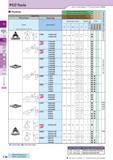 166 PCD Tools How to read pages of “Turning Inserts” O B13 < > Positive Edge Prep PCD all items Insert Handed Insert shows Left-hand Sharp Edge Descr Каталог KYOCERA 2016 Металлорежущий станочный инструмент Сменные режущие пластины Токарные резцы Расточные державки Фрезы с СРП и твердосплавные Сборные сверла Стр. C28