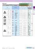 167 How to read pages of “Turning Inserts” O B13 Positive Edge Prep PCD all items Insert Handed Insert shows Left-hand Sharp Edge Description Non-fer Каталог KYOCERA 2016 Металлорежущий станочный инструмент Сменные режущие пластины Токарные резцы Расточные державки Фрезы с СРП и твердосплавные Сборные сверла Стр. C29