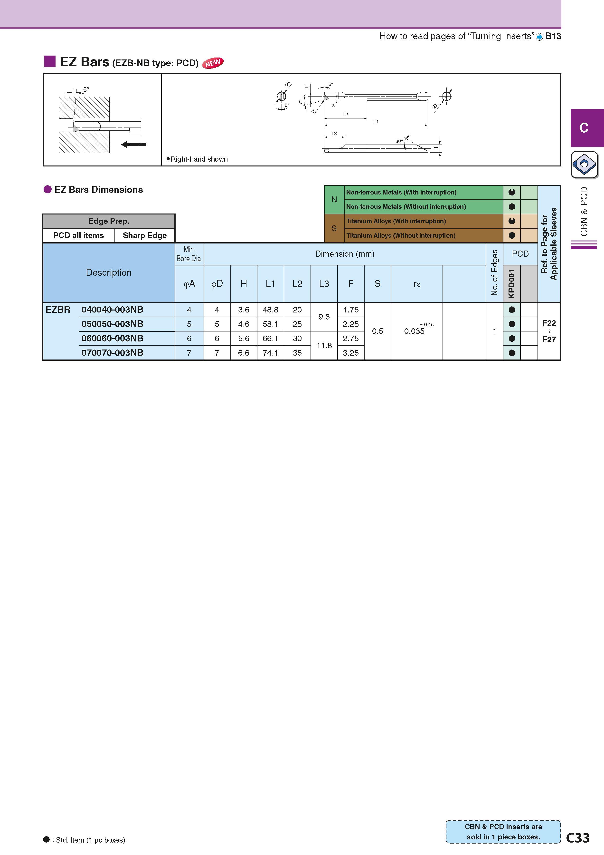 171 EZ Bars (EZB-NB type: PCD) How to read pages of “Turning Inserts” O B13 EZ Bars Dimensions N Non-ferrous Metals (With interruption) Q Ref to Page Каталог KYOCERA 2016 Металлорежущий станочный инструмент Сменные режущие пластины Токарные резцы Расточные державки Фрезы с СРП и твердосплавные Сборные сверла Стр. C33