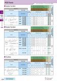 172 PCD Tools How to read pages of “Turning Inserts” O B13 “ N CBN a u Q o3 Z o PCD r cbnVpcd fnserts'are St(1 Item (1 Pc boxes) I O Check Availabili Каталог KYOCERA 2016 Металлорежущий станочный инструмент Сменные режущие пластины Токарные резцы Расточные державки Фрезы с СРП и твердосплавные Сборные сверла Стр. C34