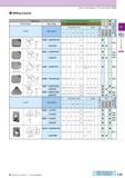 173 How to read pages of “Turning Inserts” O B13 Milling Inserts Edge Prep PCD all items With Wiper Edge Insert tL & Sharp Edge Description SDKN 1203 Каталог KYOCERA 2016 Металлорежущий станочный инструмент Сменные режущие пластины Токарные резцы Расточные державки Фрезы с СРП и твердосплавные Сборные сверла Стр. C35