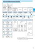 177 External Turning Toolholders Identification System (Square Shank) A: Back Clamp C: Top Clamp D: Double Clamp M: Multi Lock P: Pin Lock or Lever L Каталог KYOCERA 2016 Металлорежущий станочный инструмент Сменные режущие пластины Токарные резцы Расточные державки Фрезы с СРП и твердосплавные Сборные сверла Стр. D3