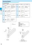 180 External Clamping System Clamping System Lever Lock /PCLN PWLN PTGN / PTFN / PTLN PDJN/PDHN PSBN / PSKN / PSSN / PSDN PRGN PRGC/PRXC Insert With Каталог KYOCERA 2016 Металлорежущий станочный инструмент Сменные режущие пластины Токарные резцы Расточные державки Фрезы с СРП и твердосплавные Сборные сверла Стр. D6
