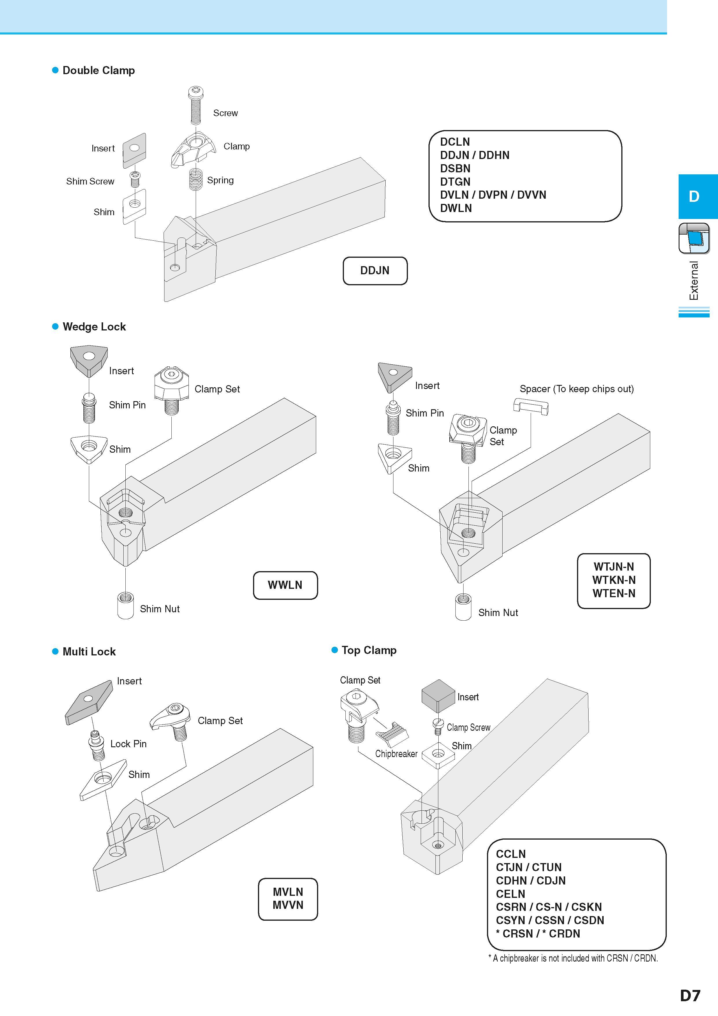 181 Double Clamp Screw Insert Shim Screw Shim Wedge Lock DCLN DDJN/DDHN DSBN DTGN DVLN / DVPN / DVVN DWLN e xt E Multi Lock Top Clamp Clamp Set CCLN Каталог KYOCERA 2016 Металлорежущий станочный инструмент Сменные режущие пластины Токарные резцы Расточные державки Фрезы с СРП и твердосплавные Сборные сверла Стр. D7