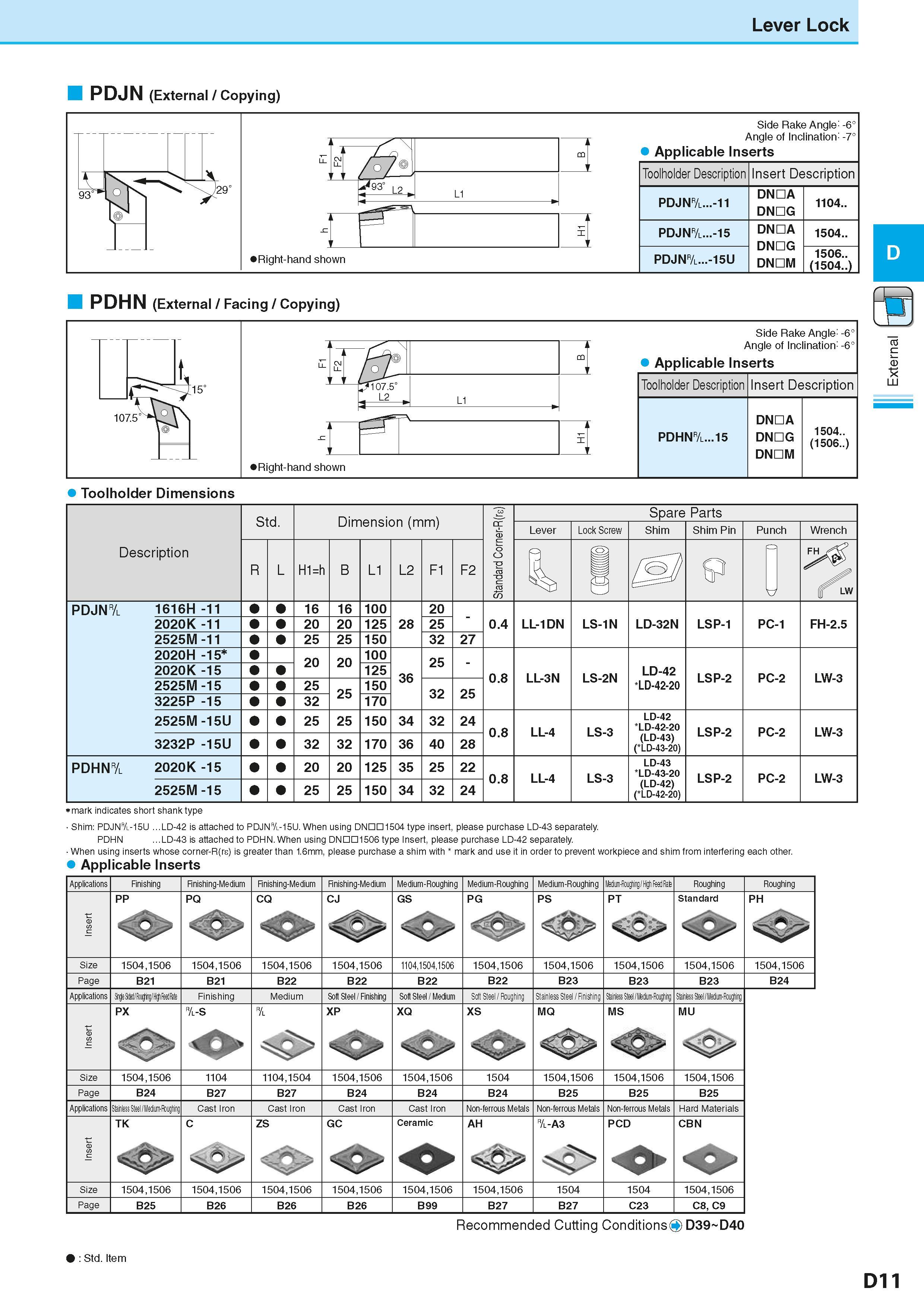 185 Lever Lock PDJN (External / Copying) PDHN (External / Facing / Copying) Side Rake Angle: -6° Angle of Inclination -6° Applicable Inserts Right-ha Каталог KYOCERA 2016 Металлорежущий станочный инструмент Сменные режущие пластины Токарные резцы Расточные державки Фрезы с СРП и твердосплавные Сборные сверла Стр. D11