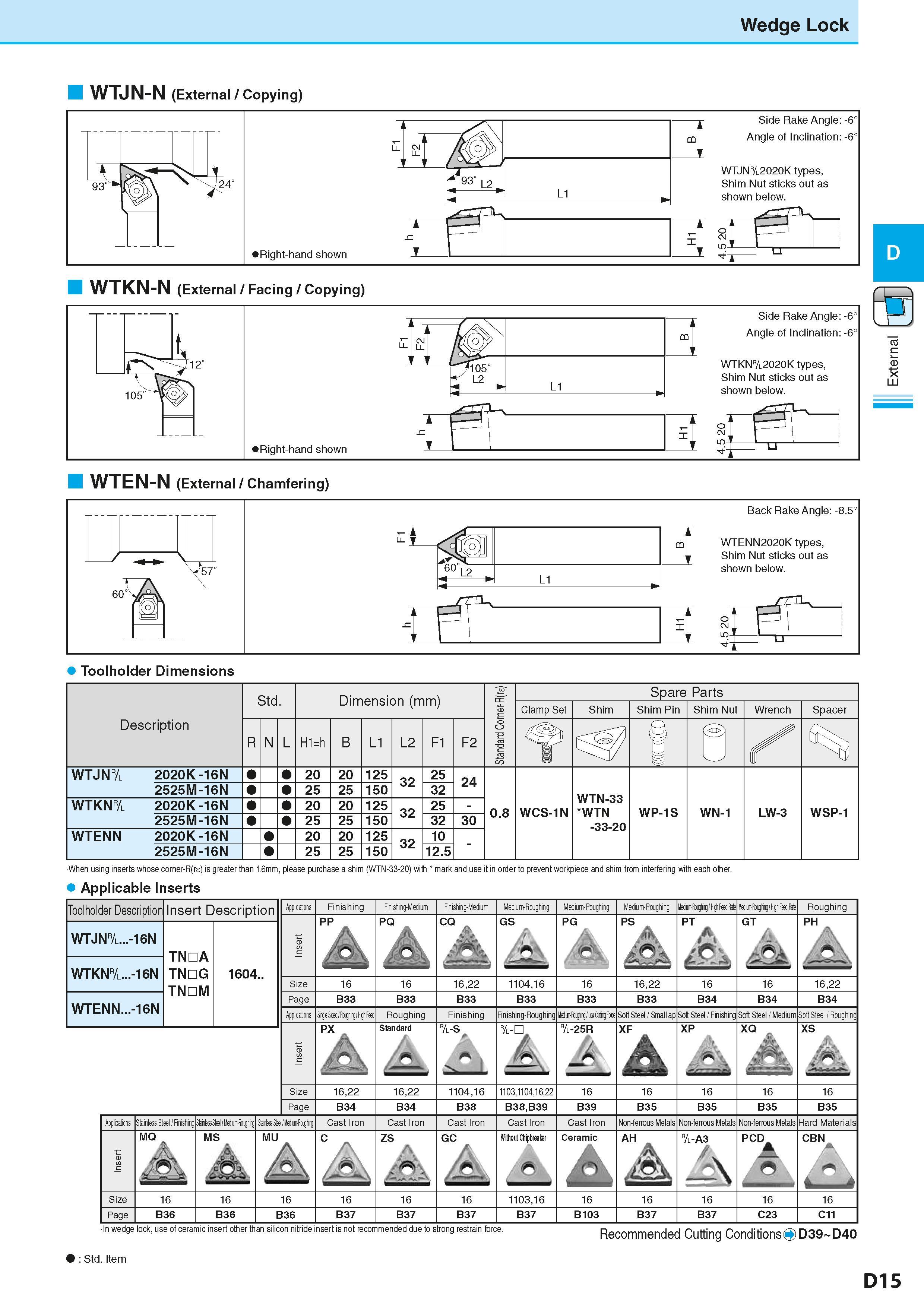 189 Wedge Lock WTJN-N (External / Copying) WTKN-N (External / Facing / Copying) fl LU WTEN-N (External / Chamfering) Std Dimension (mm) Размеры инстр Каталог KYOCERA 2016 Металлорежущий станочный инструмент Сменные режущие пластины Токарные резцы Расточные державки Фрезы с СРП и твердосплавные Сборные сверла Стр. D15
