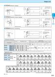 189 Wedge Lock WTJN-N (External / Copying) WTKN-N (External / Facing / Copying) fl LU WTEN-N (External / Chamfering) Std Dimension (mm) Размеры инстр Каталог KYOCERA 2016 Металлорежущий станочный инструмент Сменные режущие пластины Токарные резцы Расточные державки Фрезы с СРП и твердосплавные Сборные сверла Стр. D15