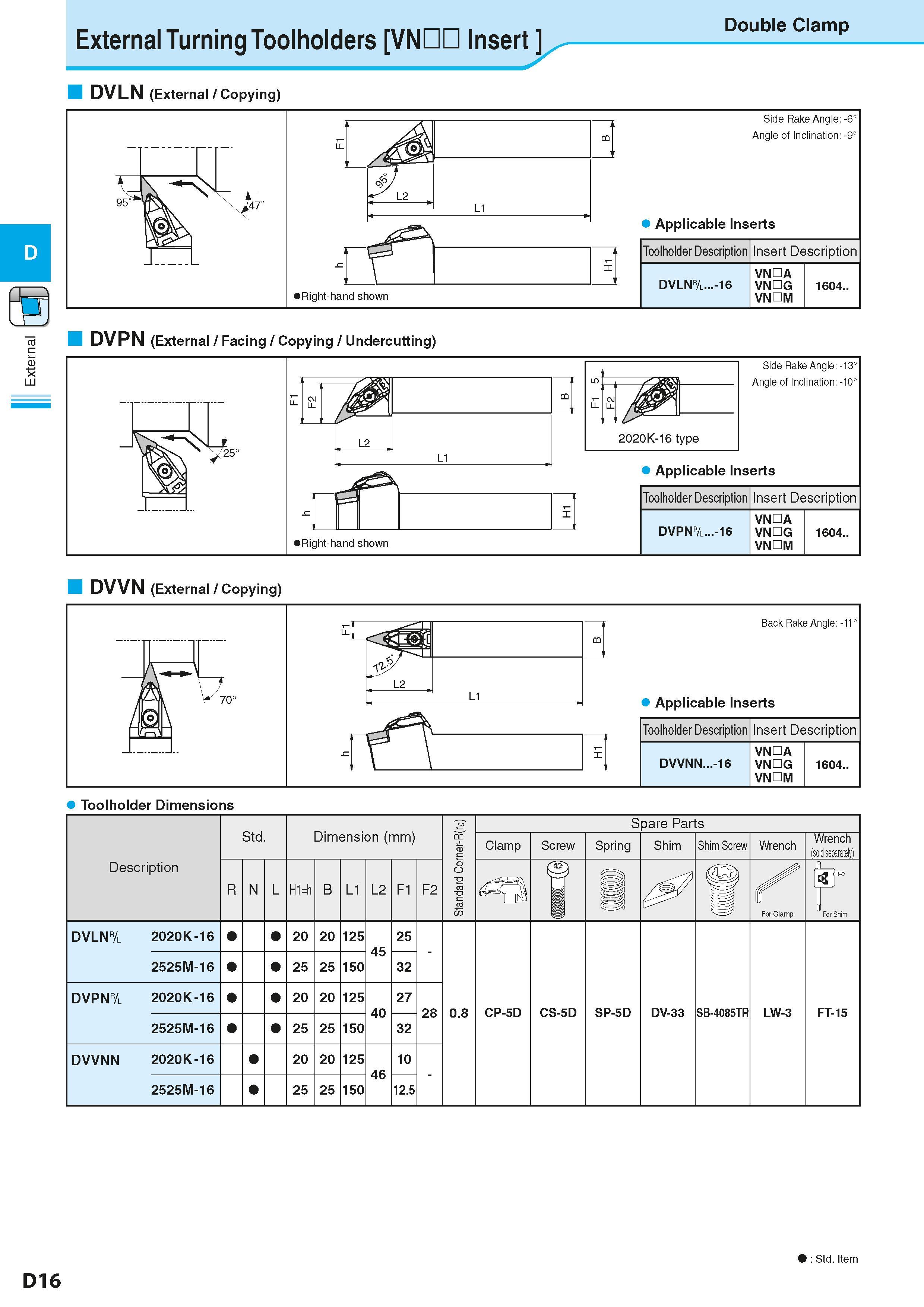 190 D External Turning Toolholders VNDD Insert DVLN (External / Copying) Double Clamp Side Rake Angle: -6° Angle of Inclination: -9° Applicable Inser Каталог KYOCERA 2016 Металлорежущий станочный инструмент Сменные режущие пластины Токарные резцы Расточные державки Фрезы с СРП и твердосплавные Сборные сверла Стр. D16