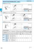 190 D External Turning Toolholders VNDD Insert DVLN (External / Copying) Double Clamp Side Rake Angle: -6° Angle of Inclination: -9° Applicable Inser Каталог KYOCERA 2016 Металлорежущий станочный инструмент Сменные режущие пластины Токарные резцы Расточные державки Фрезы с СРП и твердосплавные Сборные сверла Стр. D16