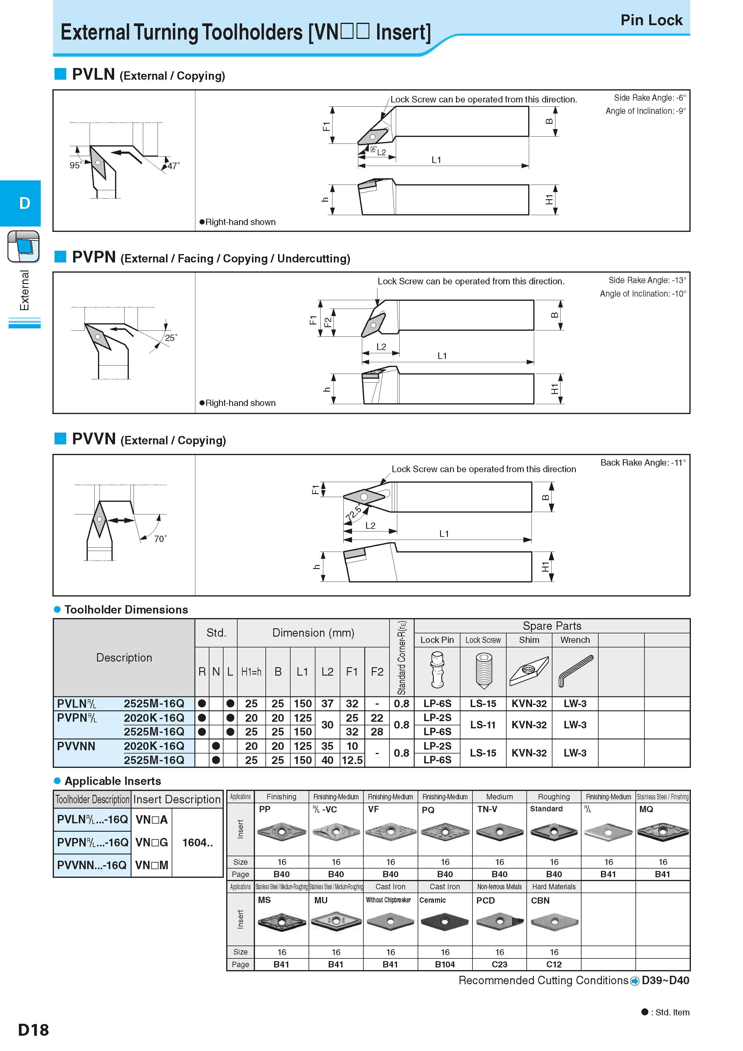 192 External Turning Toolholders VNDD Insert PVLN (External / Copying) Pin Lock LU PVPN (External / Facing / Copying / Undercutting) PVVN (External / Каталог KYOCERA 2016 Металлорежущий станочный инструмент Сменные режущие пластины Токарные резцы Расточные державки Фрезы с СРП и твердосплавные Сборные сверла Стр. D18