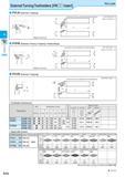 192 External Turning Toolholders VNDD Insert PVLN (External / Copying) Pin Lock LU PVPN (External / Facing / Copying / Undercutting) PVVN (External / Каталог KYOCERA 2016 Металлорежущий станочный инструмент Сменные режущие пластины Токарные резцы Расточные державки Фрезы с СРП и твердосплавные Сборные сверла Стр. D18