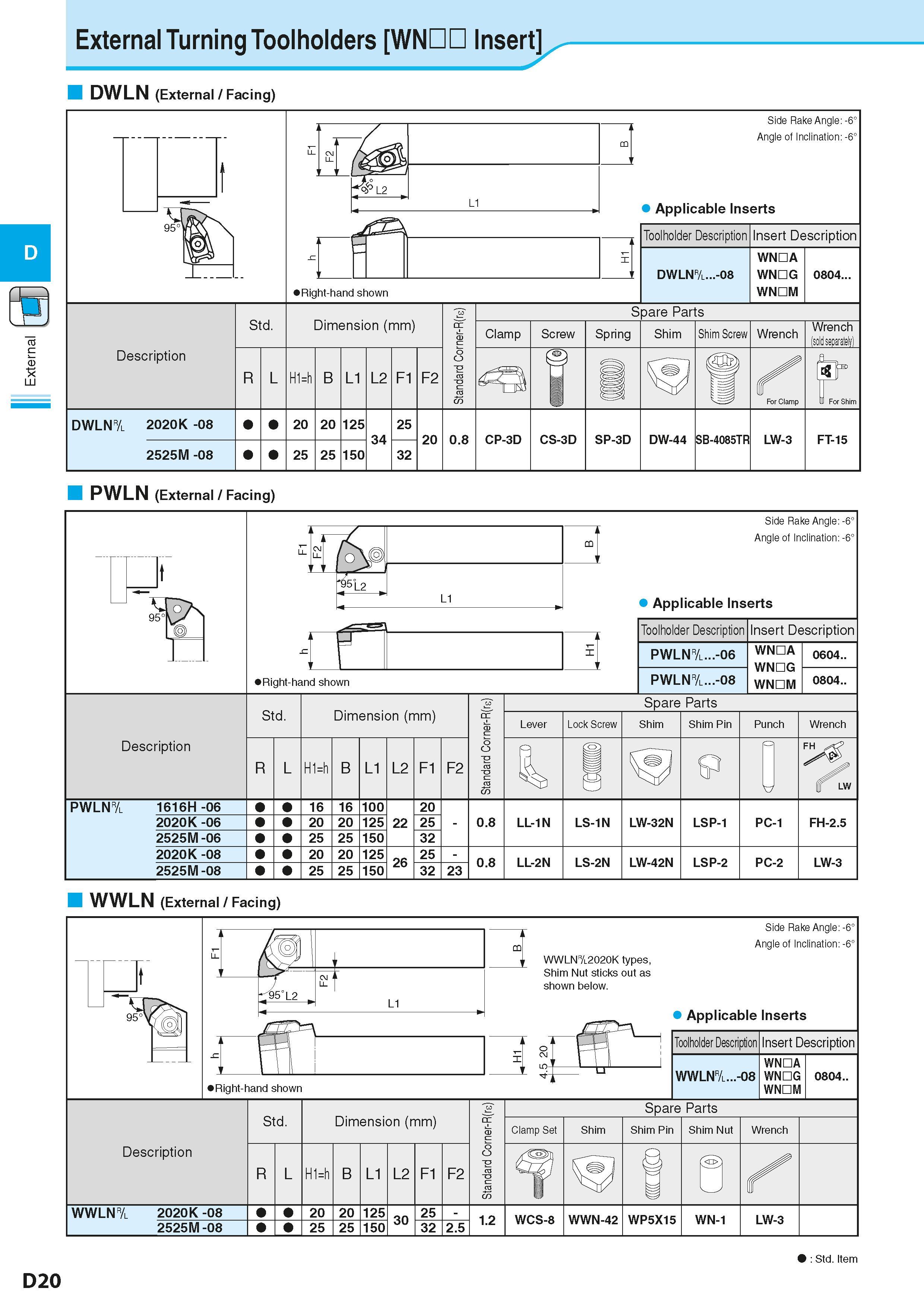 194 External Turning Toolholders WNDD Insert DWLN (External / Facing) PWLN (External / Facing) WWLN (External / Facing) Std Item D20 Каталог KYOCERA 2016 Металлорежущий станочный инструмент Сменные режущие пластины Токарные резцы Расточные державки Фрезы с СРП и твердосплавные Сборные сверла Стр. D20