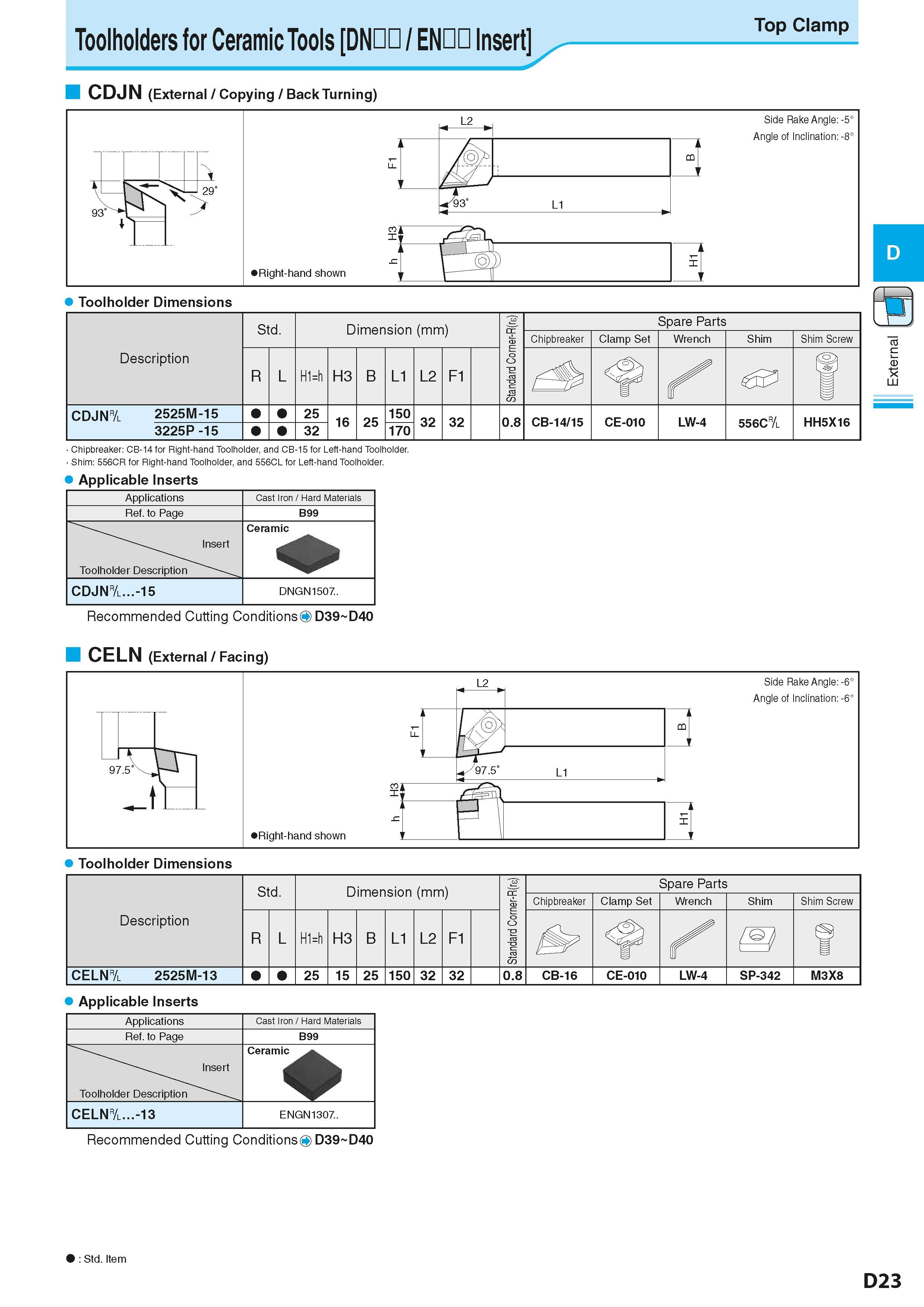 197 Toolholders for Ceramic Tools DNDD / ENDD Insert CDJN (External / Copying / Back Turning) Top Clamp LU Chipbreaker: CB-14 for Right-hand Toolhold Каталог KYOCERA 2016 Металлорежущий станочный инструмент Сменные режущие пластины Токарные резцы Расточные державки Фрезы с СРП и твердосплавные Сборные сверла Стр. D23