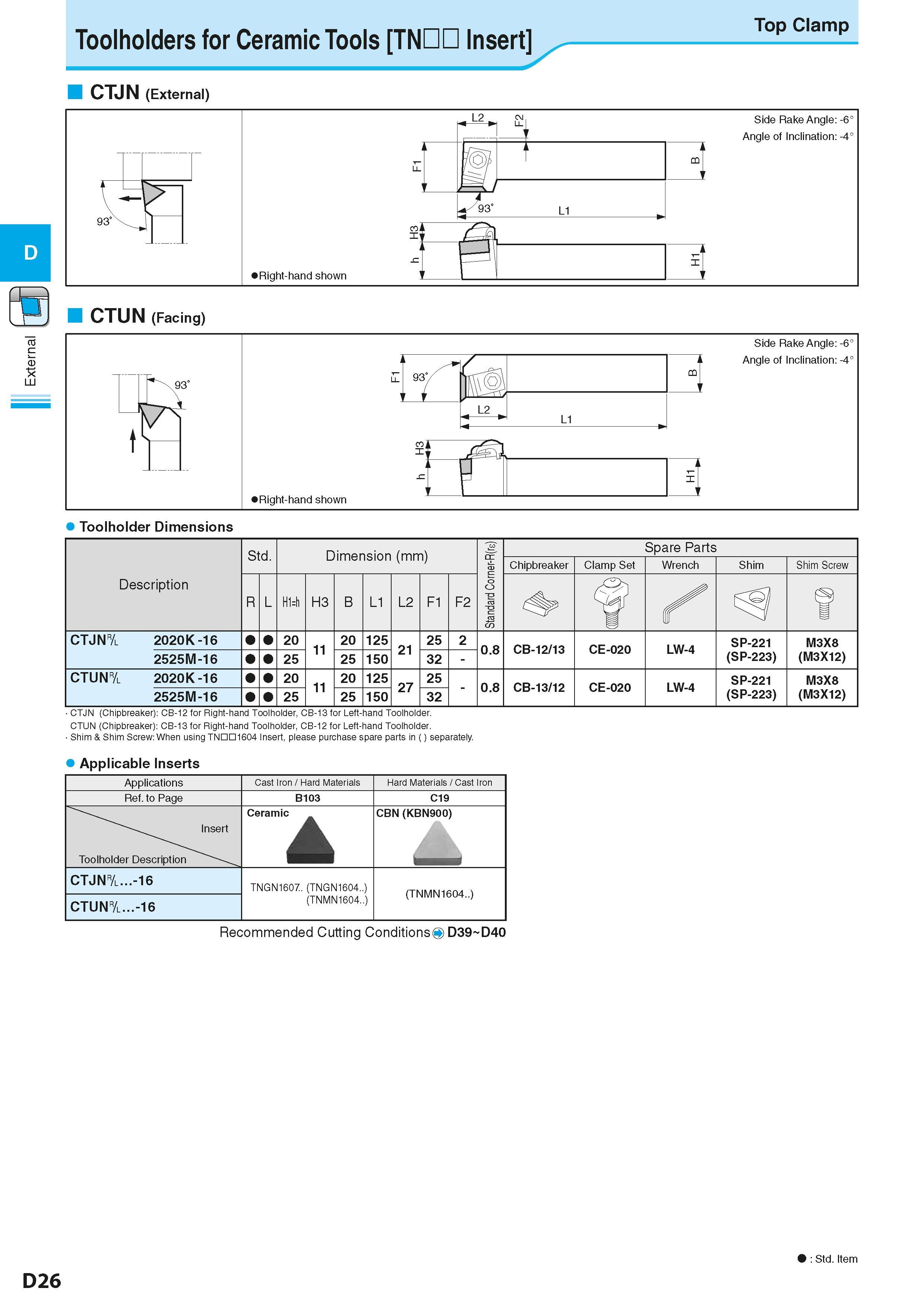 200 Toolholders for Ceramic Tools TNDD Insert Top Clamp CTJN (External) CTUN (Fac ng) LU Toolholder Dimensions Description Обозначение инструмента дл Каталог KYOCERA 2016 Металлорежущий станочный инструмент Сменные режущие пластины Токарные резцы Расточные державки Фрезы с СРП и твердосплавные Сборные сверла Стр. D26