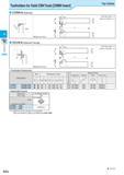206 Toolholders for Solid CBN Tools CNMN Insert Top Clamp CCRN-A (External) D cti CCLN-A (External / Facing) Toolholder Dimensions Description Обозна Каталог KYOCERA 2016 Металлорежущий станочный инструмент Сменные режущие пластины Токарные резцы Расточные державки Фрезы с СРП и твердосплавные Сборные сверла Стр. D32