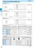 208 Toolholders for Solid CBN Tools SNMN Insert Top Clamp CSRN-A (External) S CSKN-A (Facing) <D £ LU CSYN-A (Facing) Toolholder Dimensions Descripti Каталог KYOCERA 2016 Металлорежущий станочный инструмент Сменные режущие пластины Токарные резцы Расточные державки Фрезы с СРП и твердосплавные Сборные сверла Стр. D34