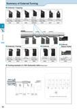 216 Small Tools Summary of External Turning External / Copying ADJC-FF Back Clamp Without Offset OE24 SDJC-FF Screw Clamp Without Offset OE25 SDJC Sc Каталог KYOCERA 2016 Металлорежущий станочный инструмент Сменные режущие пластины Токарные резцы Расточные державки Фрезы с СРП и твердосплавные Сборные сверла Стр. E2