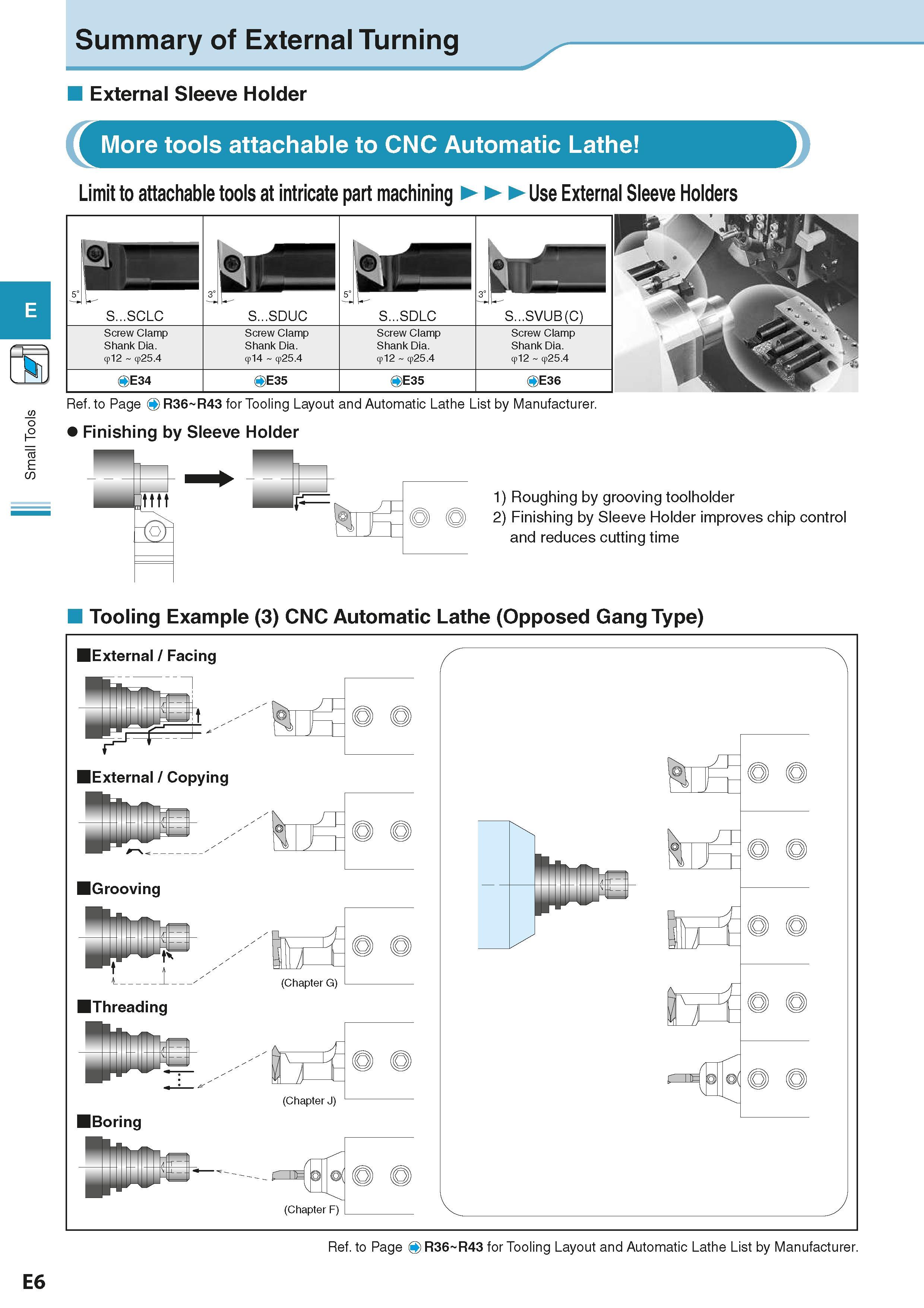 220 Small Tools Summary of External Turning External Sleeve Holder /a - More tools attachable to CNC Automatic Lathe Limit to attachable tools at int Каталог KYOCERA 2016 Металлорежущий станочный инструмент Сменные режущие пластины Токарные резцы Расточные державки Фрезы с СРП и твердосплавные Сборные сверла Стр. E6