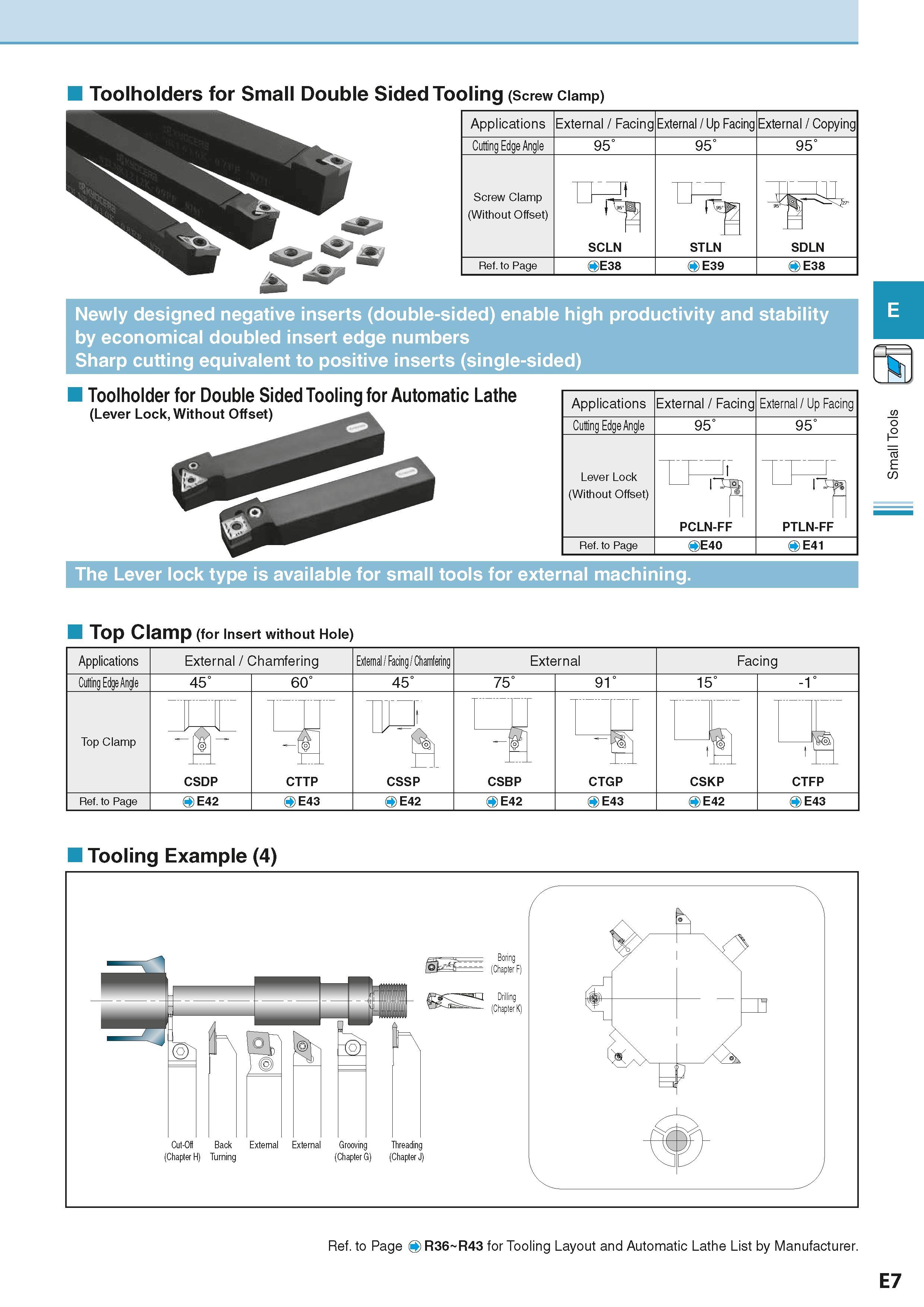 221 Toolholders for Small Double Sided Tooling (Screw Clamp) Applications External / Facing External / Up Facing External / Copying Cutting Edge Angl Каталог KYOCERA 2016 Металлорежущий станочный инструмент Сменные режущие пластины Токарные резцы Расточные державки Фрезы с СРП и твердосплавные Сборные сверла Стр. E7