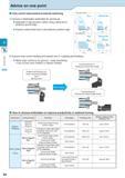 222 Small Tools Advice on one point Chip control improvement at external machining 1) Choose a chipbreaker applicable for varying ap Applicable to hi Каталог KYOCERA 2016 Металлорежущий станочный инструмент Сменные режущие пластины Токарные резцы Расточные державки Фрезы с СРП и твердосплавные Сборные сверла Стр. E8