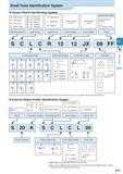 225 Small Tools Identification System Square Shank Identification System A Back Clamp C Top Clamp P Lever Lock S Screw Clamp C 80° Rhombic D 55° Rhom Каталог KYOCERA 2016 Металлорежущий станочный инструмент Сменные режущие пластины Токарные резцы Расточные державки Фрезы с СРП и твердосплавные Сборные сверла Стр. E11