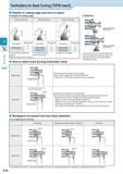 228 Small Tools Toolholders for Back Turning TKFB Insert Details of cutting edge and how to select Details of cutting edge Small machining Descriptio Каталог KYOCERA 2016 Металлорежущий станочный инструмент Сменные режущие пластины Токарные резцы Расточные державки Фрезы с СРП и твердосплавные Сборные сверла Стр. E14