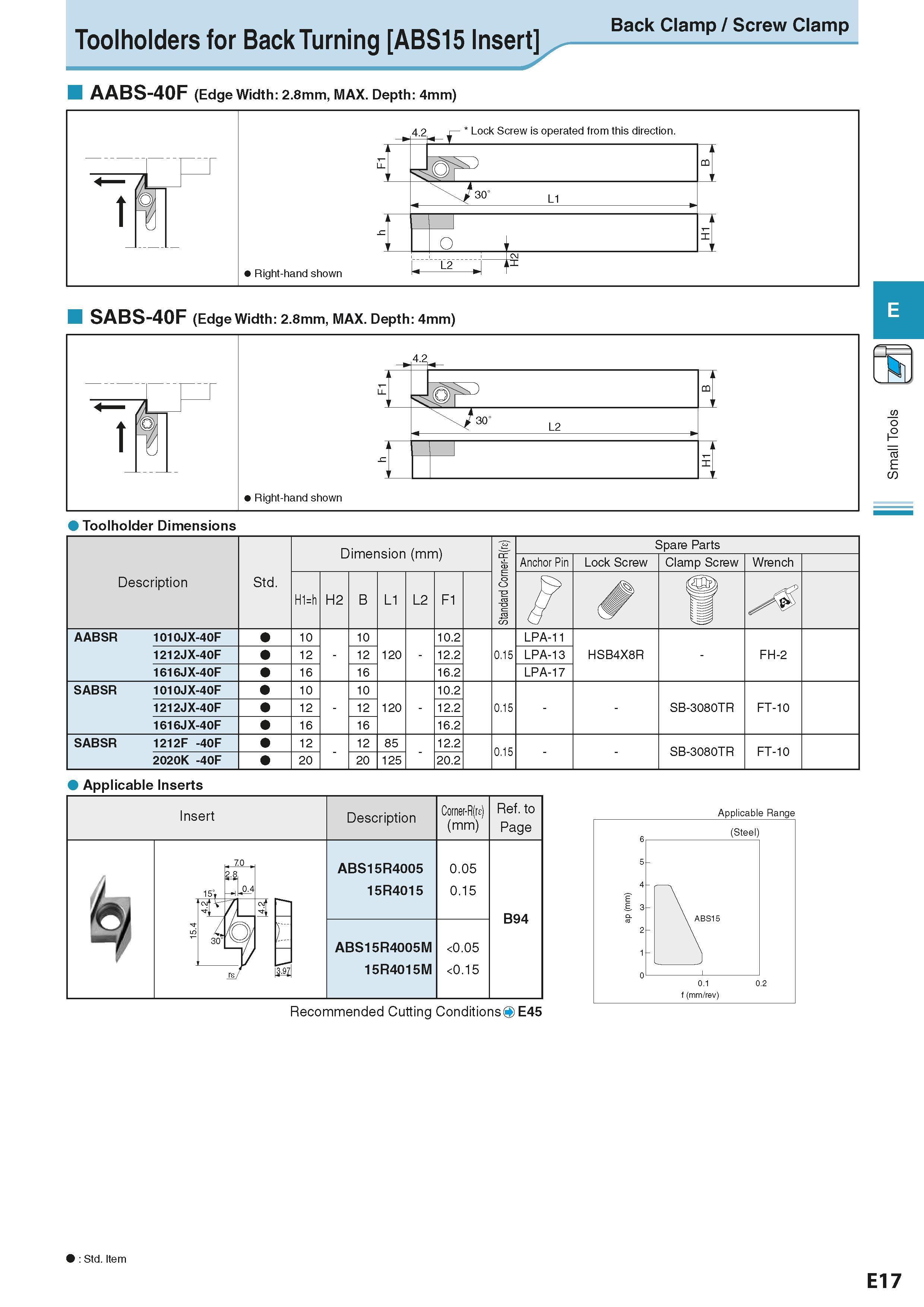 231 Toolholders for Back Turning ABS15 Insert AABS-40F (Edge Width: 2 8mm, MAX Depth: 4mm) Back Clamp / Screw Clamp t Right-hand shown SABS-40F (Edge Каталог KYOCERA 2016 Металлорежущий станочный инструмент Сменные режущие пластины Токарные резцы Расточные державки Фрезы с СРП и твердосплавные Сборные сверла Стр. E17