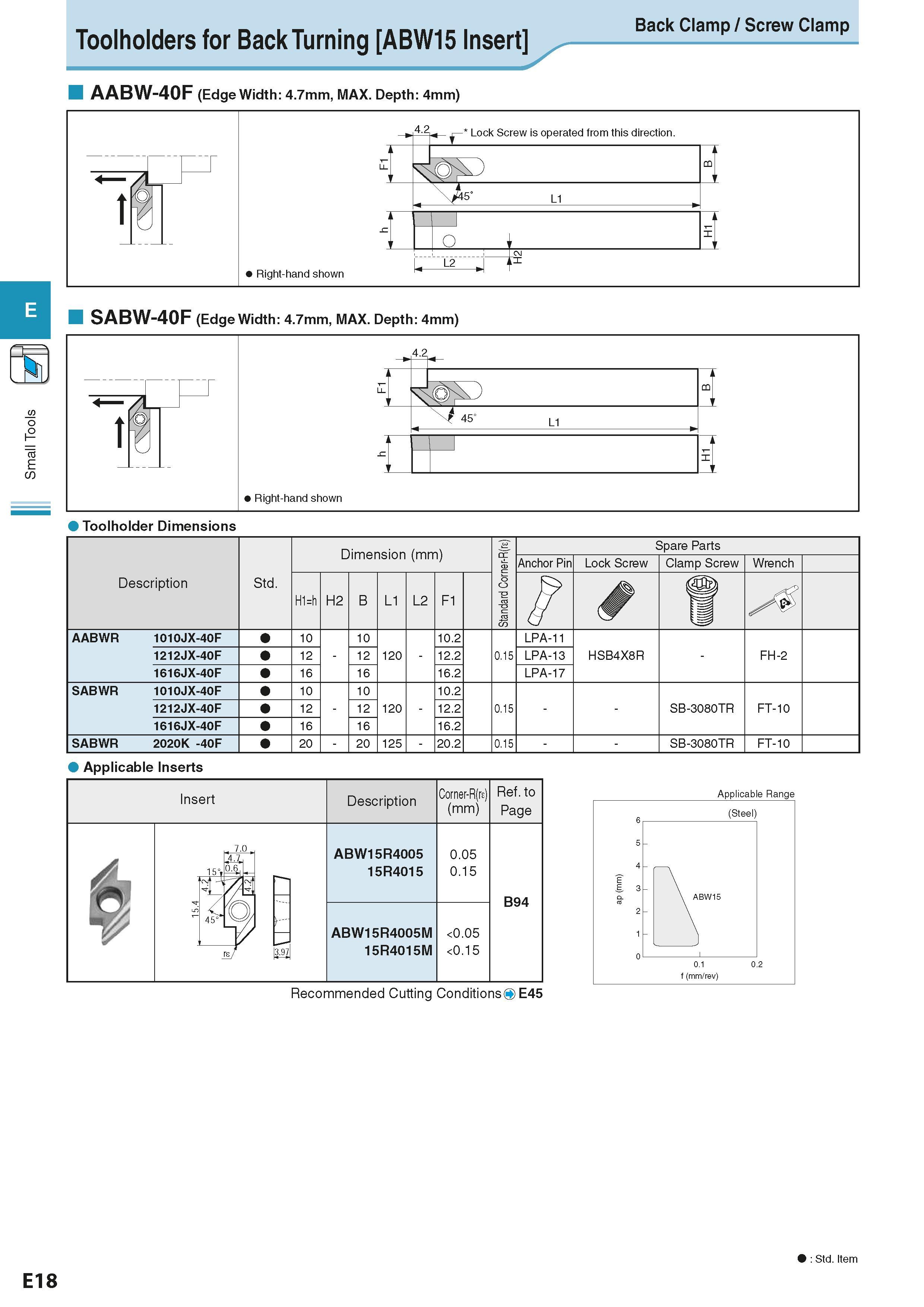 232 Small Tools Toolholders for Back Turning ABW15 Insert Back Clamp / Screw Clamp AABW-40F (Edge Width: 4 7mm, MAX Depth: 4mm) t Right-hand shown SA Каталог KYOCERA 2016 Металлорежущий станочный инструмент Сменные режущие пластины Токарные резцы Расточные державки Фрезы с СРП и твердосплавные Сборные сверла Стр. E18