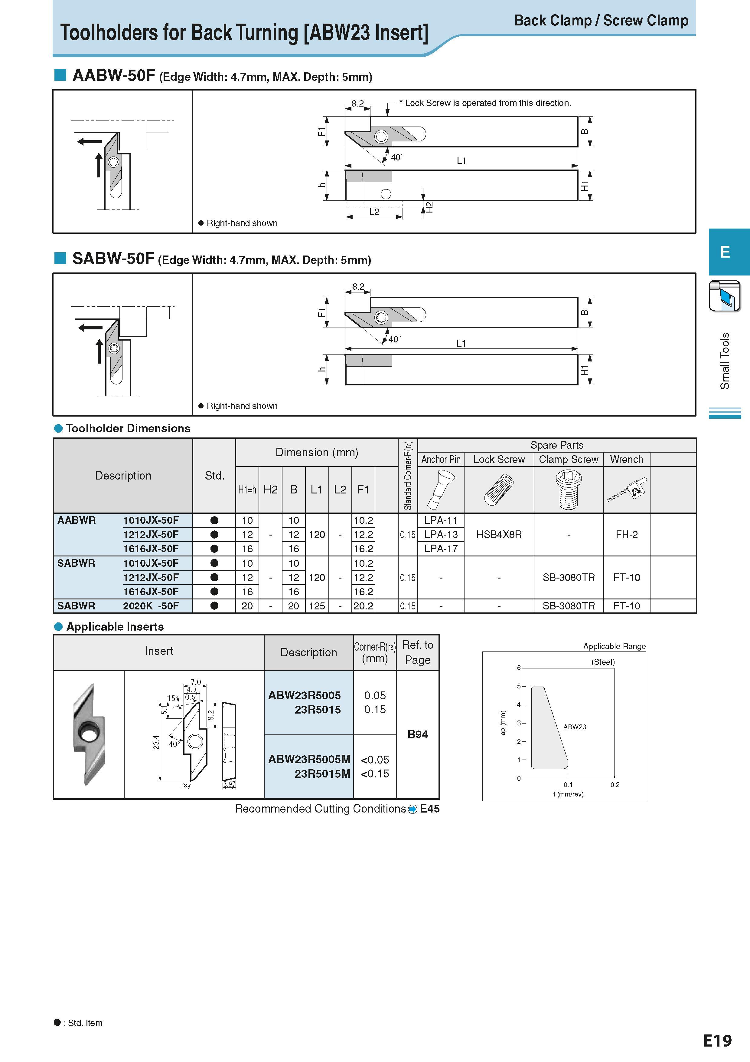 233 Toolholders for Back Turning ABW23 Insert AABW-50F (Edge Width: 4 7mm, MAX Depth: 5mm) Back Clamp / Screw Clamp SABW-50F (Edge Width: 4 7mm, MAX Каталог KYOCERA 2016 Металлорежущий станочный инструмент Сменные режущие пластины Токарные резцы Расточные державки Фрезы с СРП и твердосплавные Сборные сверла Стр. E19
