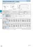 238 External Toolholders DCIHD Insert ADJC-FF (Without Offset) (External / Copying) Back Clamp L2 O S Lock Screw is operated from this direction Righ Каталог KYOCERA 2016 Металлорежущий станочный инструмент Сменные режущие пластины Токарные резцы Расточные державки Фрезы с СРП и твердосплавные Сборные сверла Стр. E24