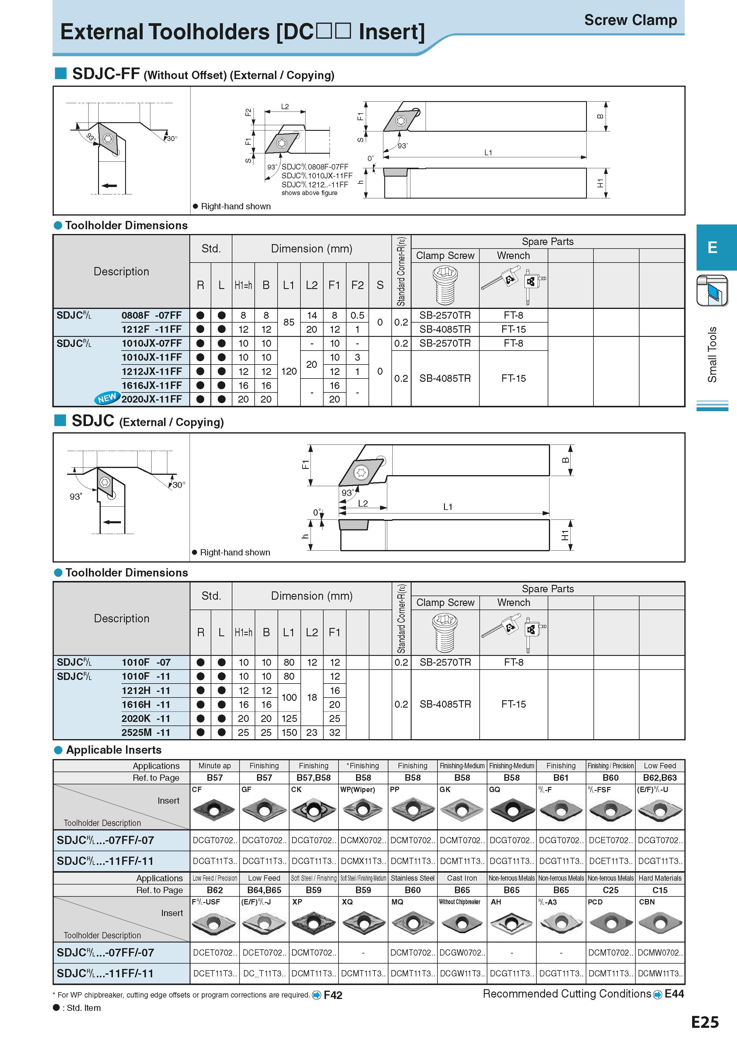 239 External Toolholders DC Insert SDJC-FF (Without Offset) (External / Copying) Screw Clamp Right-hand shown Toolholder Dimensions SDJC (External / Каталог KYOCERA 2016 Металлорежущий станочный инструмент Сменные режущие пластины Токарные резцы Расточные державки Фрезы с СРП и твердосплавные Сборные сверла Стр. E25