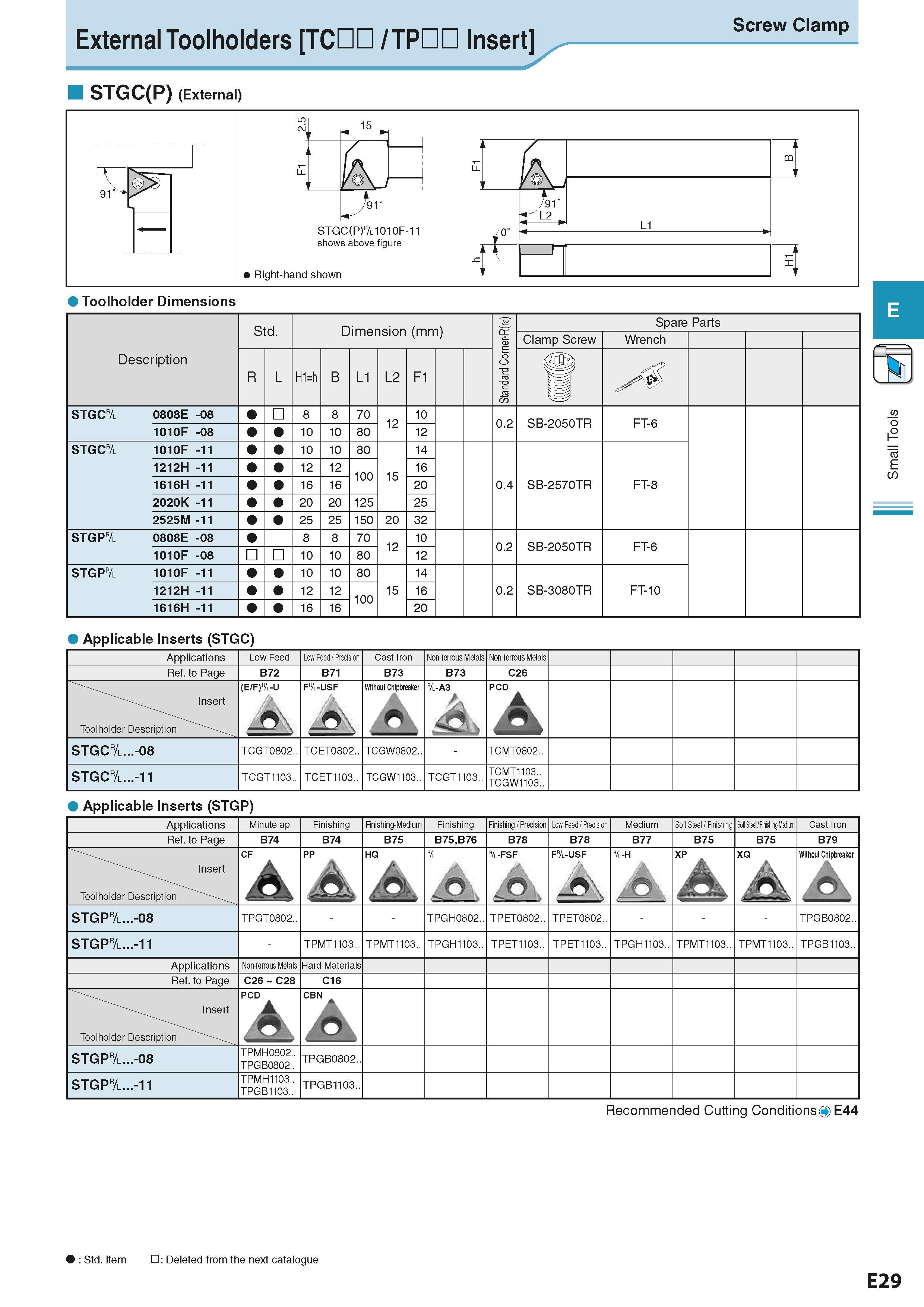 243 External Toolholders TC££ / TP££ Insert Screw Clamp STGC(P) (External) Toolholder Dimensions E Applicable Inserts (STGC) Applicable Inserts (STGP Каталог KYOCERA 2016 Металлорежущий станочный инструмент Сменные режущие пластины Токарные резцы Расточные державки Фрезы с СРП и твердосплавные Сборные сверла Стр. E29