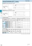 246 Small Tools External Toolholders VP££ Insert Screw Clamp SVJP-FF (Without Offset) (External / Copying) Right-hand shown Toolholder Dimensions App Каталог KYOCERA 2016 Металлорежущий станочный инструмент Сменные режущие пластины Токарные резцы Расточные державки Фрезы с СРП и твердосплавные Сборные сверла Стр. E32