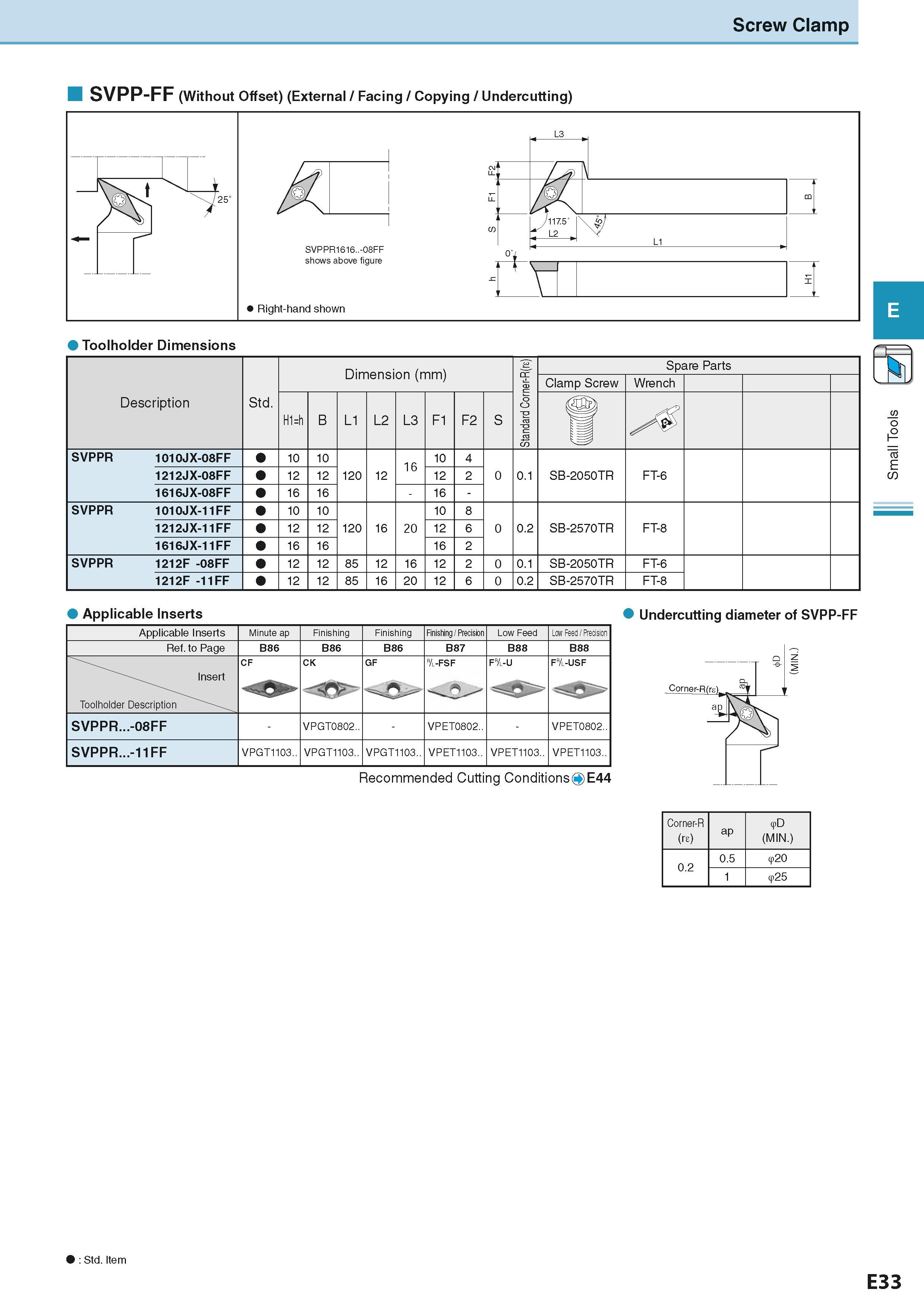 247 Screw Clamp SVPP-FF (Without Offset) (External / Facing / Copying / Undercutting) Toolholder Dimensions Applicable Inserts Undercutting diameter Каталог KYOCERA 2016 Металлорежущий станочный инструмент Сменные режущие пластины Токарные резцы Расточные державки Фрезы с СРП и твердосплавные Сборные сверла Стр. E33