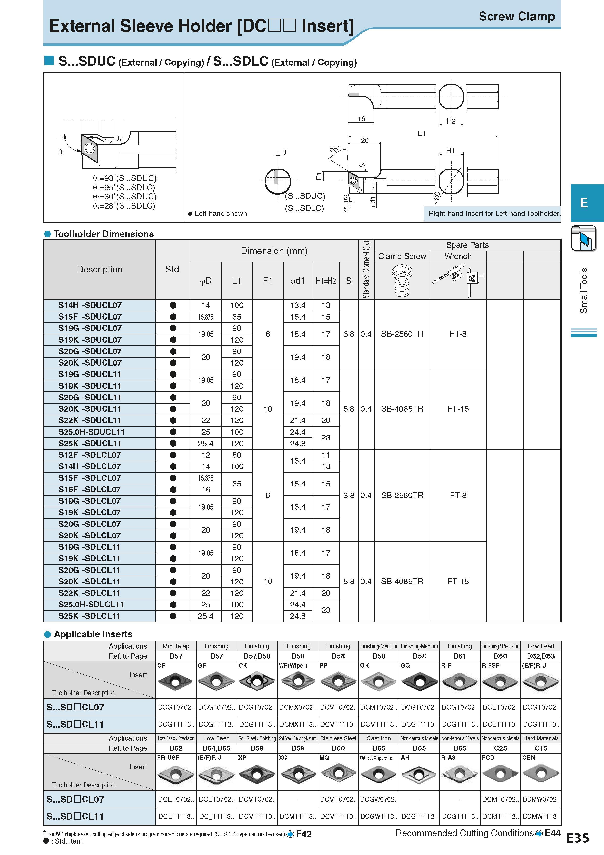 249 External Sleeve Holder DC££ Insert Screw Clamp S SDUC (External / Copying) / S SDLC (External / Copying) Toolholder Dimensions Dimension (mm) Раз Каталог KYOCERA 2016 Металлорежущий станочный инструмент Сменные режущие пластины Токарные резцы Расточные державки Фрезы с СРП и твердосплавные Сборные сверла Стр. E35
