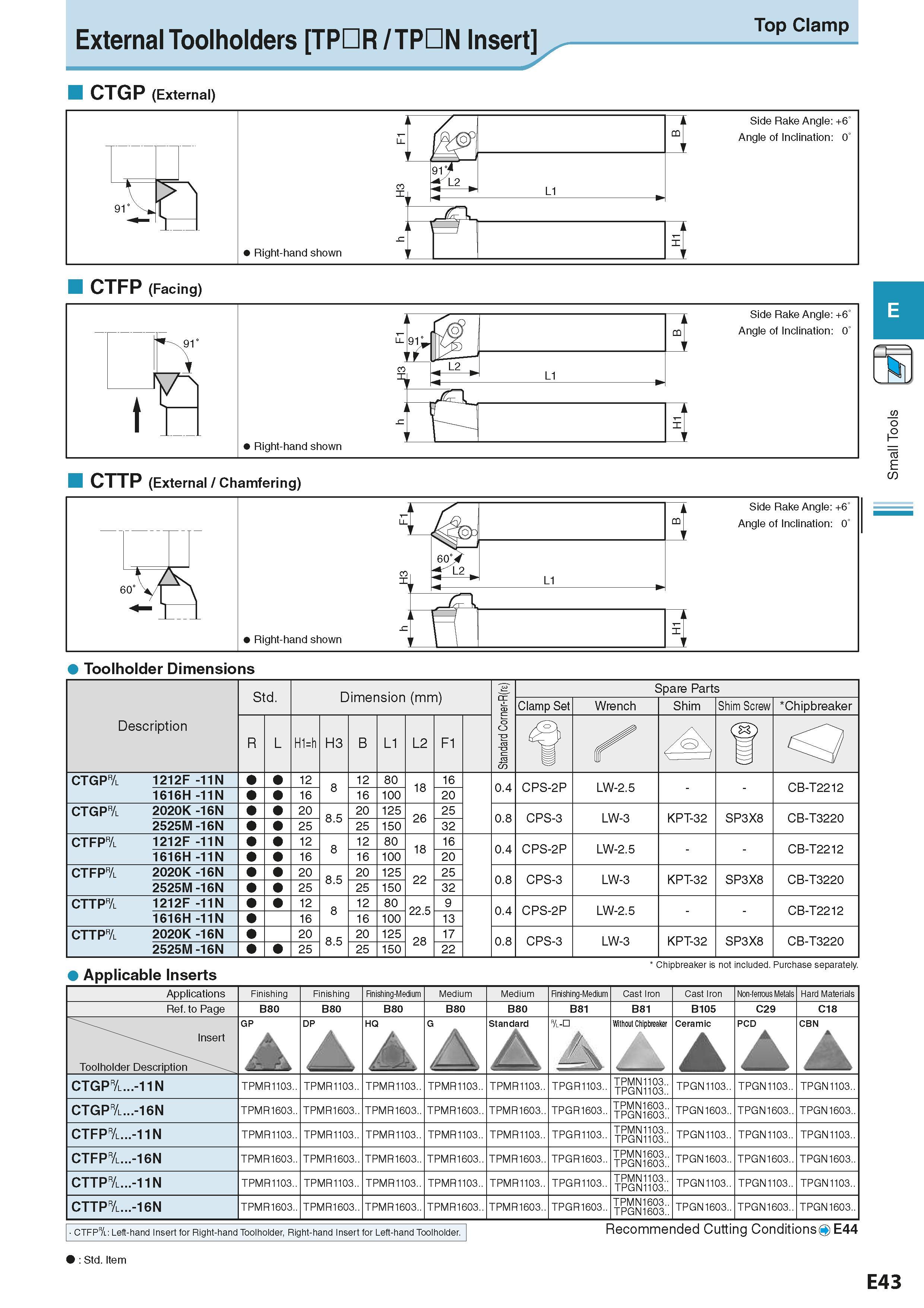 257 External Toolholders TP£R / TP£N Insert Top Clamp CTGP (External) Ml Description Обозначение инструмента для заказа Std Dimension (mm) Размеры ин Каталог KYOCERA 2016 Металлорежущий станочный инструмент Сменные режущие пластины Токарные резцы Расточные державки Фрезы с СРП и твердосплавные Сборные сверла Стр. E43