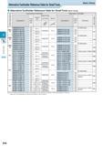 260 Small Tools Alternative Toolholder Reference Table for Small Tools Back Clamp Alternative Toolholder Reference Table for Small Tools (Back Clamp) Каталог KYOCERA 2016 Металлорежущий станочный инструмент Сменные режущие пластины Токарные резцы Расточные державки Фрезы с СРП и твердосплавные Сборные сверла Стр. E46