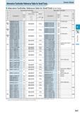 261 Alternative Toolholder Reference Table for Small Tools Screw Clamp Alternative Toolholder Reference Table for Small Tools (Screw Clamp) Insert De Каталог KYOCERA 2016 Металлорежущий станочный инструмент Сменные режущие пластины Токарные резцы Расточные державки Фрезы с СРП и твердосплавные Сборные сверла Стр. E47