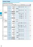 270 Boring Product Lineup Dynamic Bar / EZ Bar PLUS F8 Каталог KYOCERA 2016 Металлорежущий станочный инструмент Сменные режущие пластины Токарные резцы Расточные державки Фрезы с СРП и твердосплавные Сборные сверла Стр. F8
