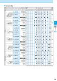 271 Dynamic Bar For Min Bore Dia A, the figure under may be applied depending on the toolholder type F9 Boring Каталог KYOCERA 2016 Металлорежущий станочный инструмент Сменные режущие пластины Токарные резцы Расточные державки Фрезы с СРП и твердосплавные Сборные сверла Стр. F9
