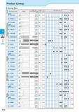 272 Boring Product Lineup Boring Bars V Boring Bar Type A-DCLN12 S-PCLN OO A-PCLN09 A-DWLN08 S-PWLN OO A-PWLN06 S-WWLN08-E C-STXP(B) C-SJLC Shape ) ) Каталог KYOCERA 2016 Металлорежущий станочный инструмент Сменные режущие пластины Токарные резцы Расточные державки Фрезы с СРП и твердосплавные Сборные сверла Стр. F10