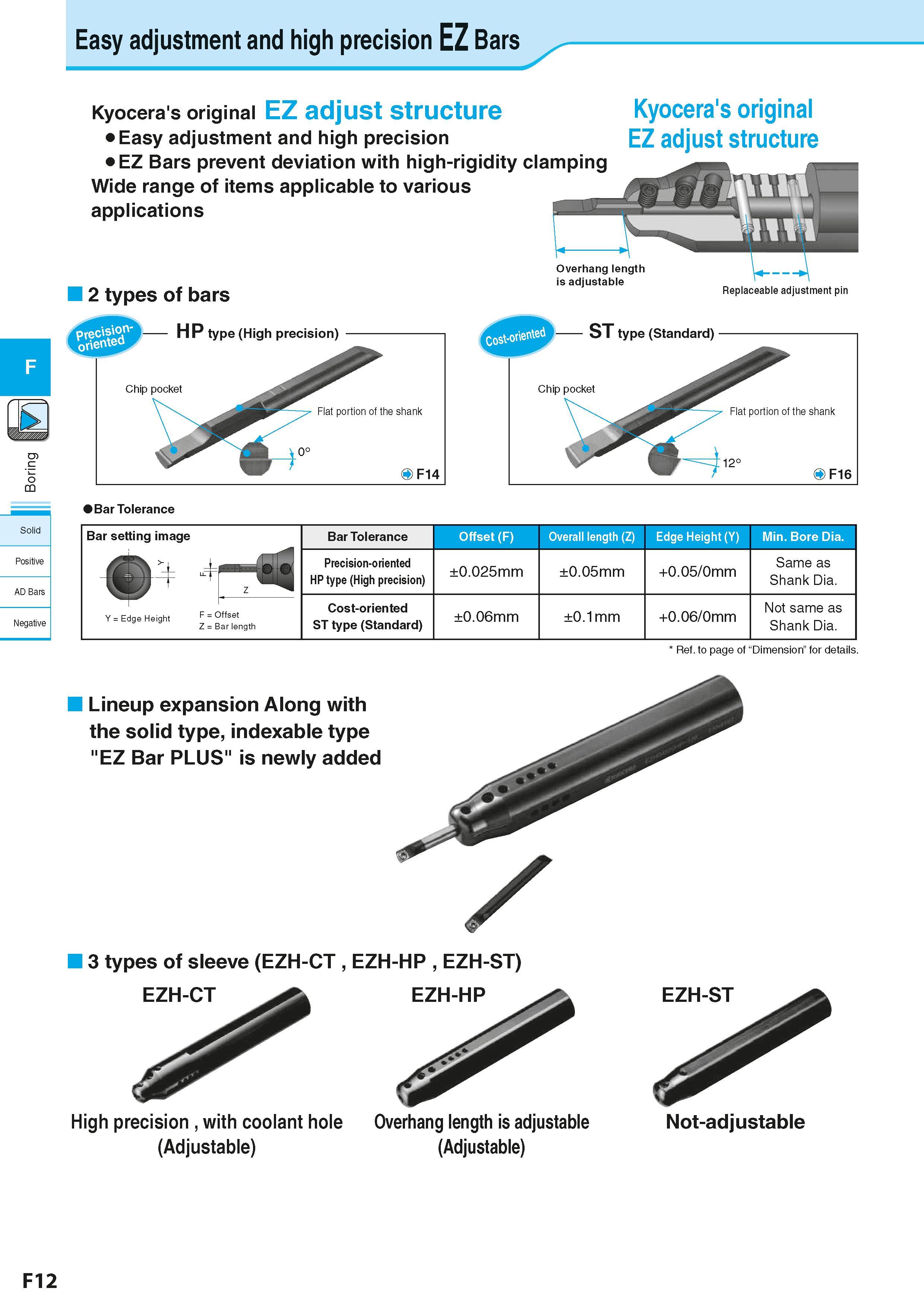 274 Easy adjustment and high precision EZ Bars g in or B Solid Positive AD Bars Negative Kyocera's original EZ adjust structure Kyocera's original Ea Каталог KYOCERA 2016 Металлорежущий станочный инструмент Сменные режущие пластины Токарные резцы Расточные державки Фрезы с СРП и твердосплавные Сборные сверла Стр. F12