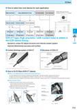 275 EZ Bars How to select bars and sleeves for each application Excellent repeat accuracy by the combination of HP bar + CT / HP sleeve 25 20 15 10 5 Каталог KYOCERA 2016 Металлорежущий станочный инструмент Сменные режущие пластины Токарные резцы Расточные державки Фрезы с СРП и твердосплавные Сборные сверла Стр. F13