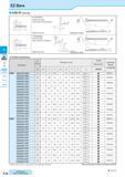 278 EZ Bars g in or B Solid Positive AD Bars Negative F16 EZB-ST (Boring) H Chipbreaker Without lead angle Tough edge (General purpose) Right-hand sh Каталог KYOCERA 2016 Металлорежущий станочный инструмент Сменные режущие пластины Токарные резцы Расточные державки Фрезы с СРП и твердосплавные Сборные сверла Стр. F16