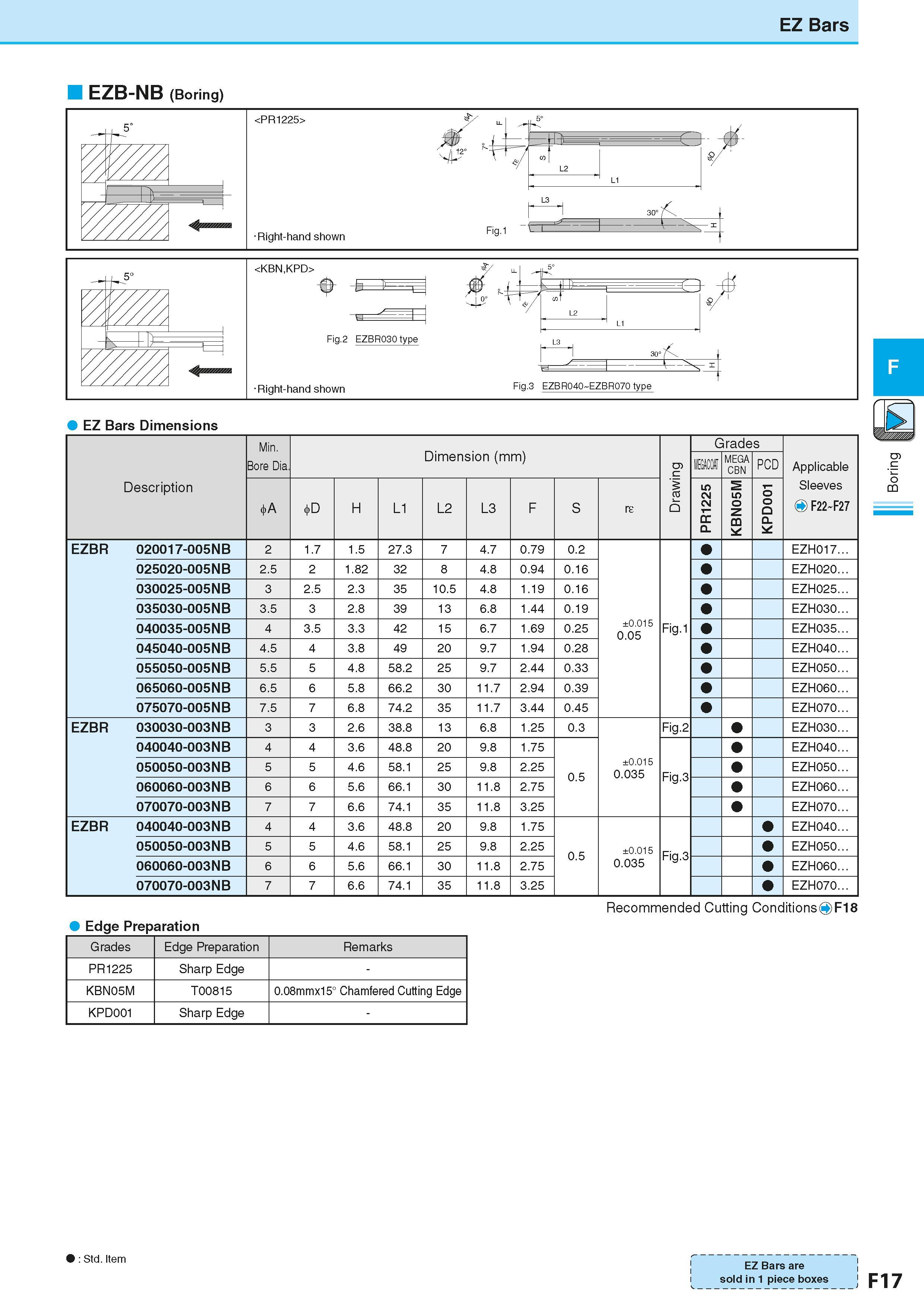 279 EZB-NB (Boring) EZ Bars <PR1225> Right-hand shown Fig 2 EZBR030 type Right-hand shown Fig 3 EZBR040-EZBR070 type <KBN,KPD> EZ Bars Dimensions Des Каталог KYOCERA 2016 Металлорежущий станочный инструмент Сменные режущие пластины Токарные резцы Расточные державки Фрезы с СРП и твердосплавные Сборные сверла Стр. F17